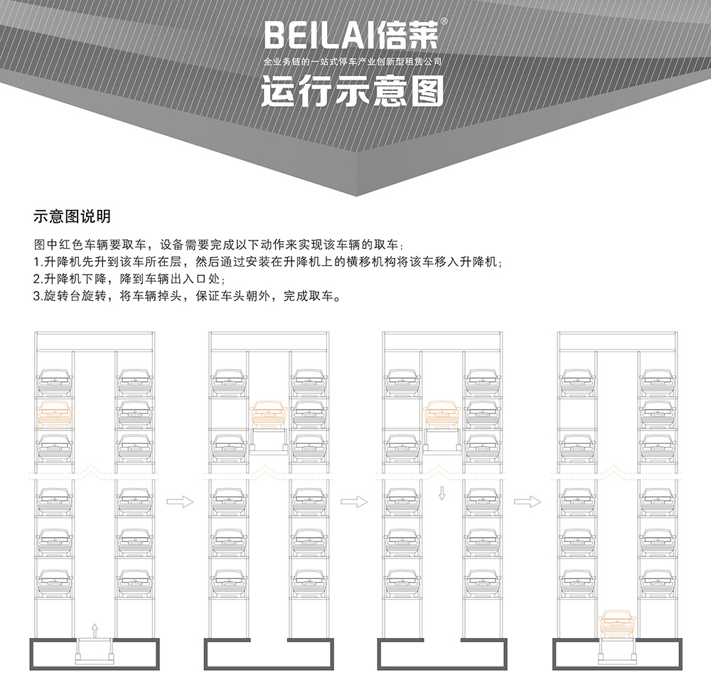 甘肃兰州垂直升降立体车库设备运行示意图.jpg