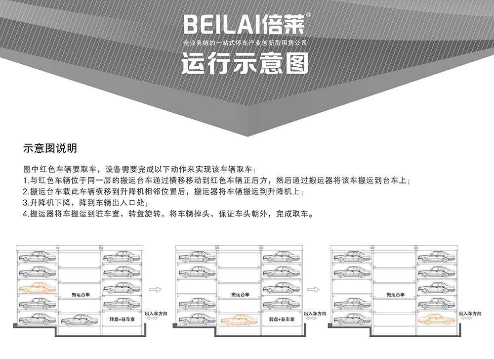 甘肃兰州平面移动立体车库设备示意图说明.jpg