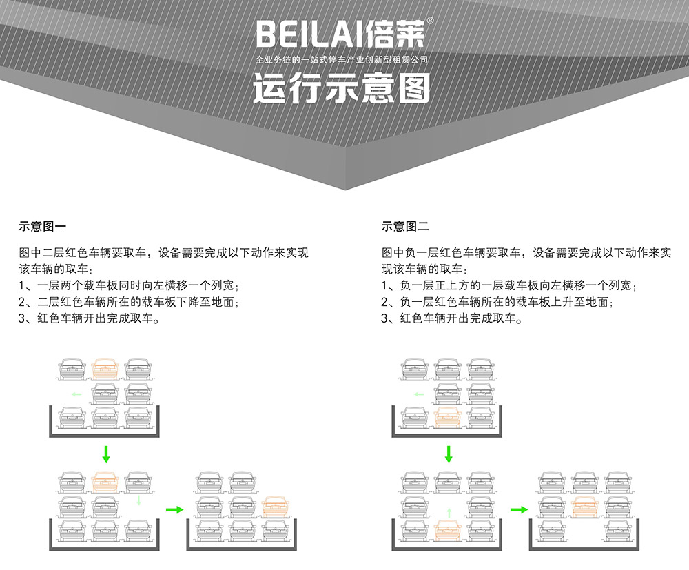 甘肃兰州负一正二地坑PSH3D1三层升降横移立体车库设备运行示意图.jpg