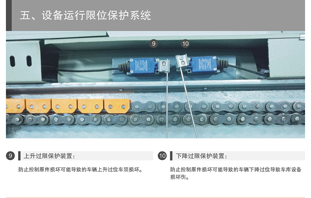 甘肃兰州负二正二地坑PSH4D2四层升降横移式立体车库设备运行限位保护.jpg