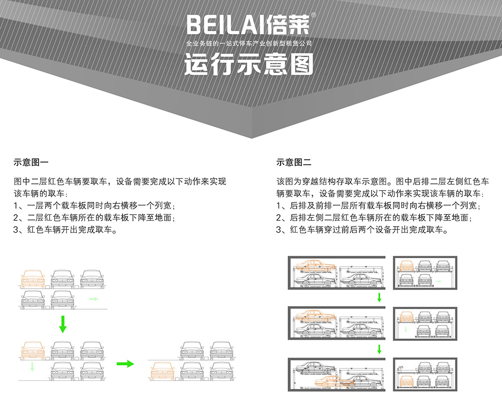 甘肃兰州PSH2二层升降横移立体车库设备运行示意图.jpg