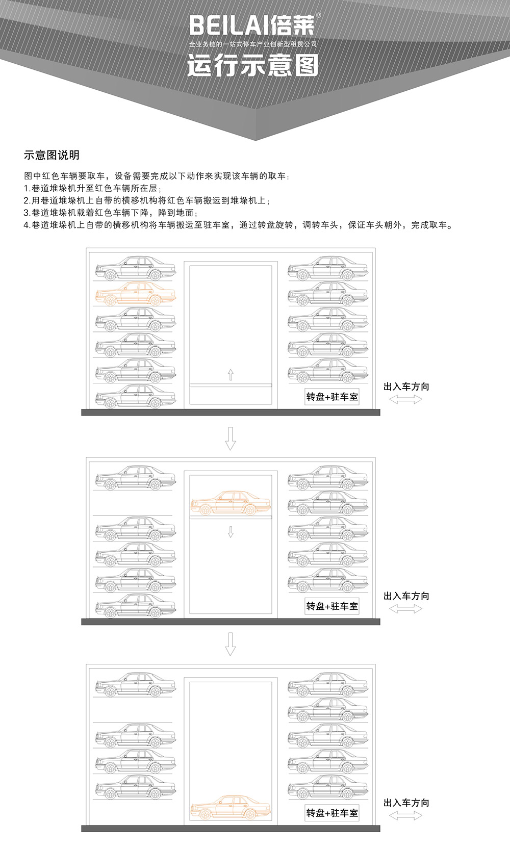 甘肃兰州巷道堆垛立体车库设备运行示意图.jpg