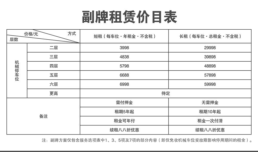 甘肃兰州副牌租赁价目表.jpg