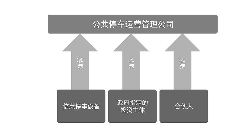 甘肃兰州倍莱公共停车运营管理公司.jpg